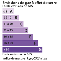 DPE Dijon